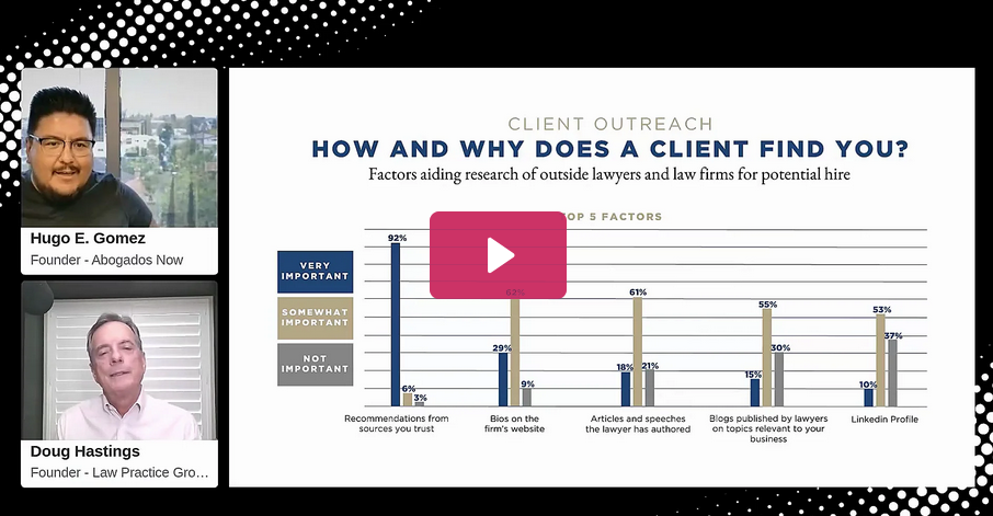 12-Month Outreach Plan Grow Your Practice Through Existing Connections
